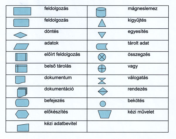 Folyamat kontroll szimbólumok - Word - PP