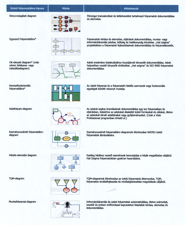 Folyamat kontroll szimbólumok - Visio